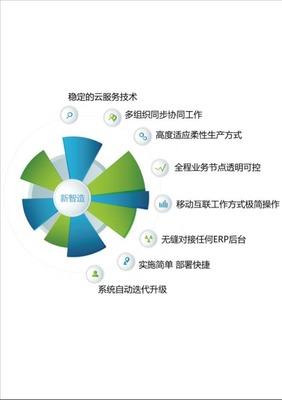 推薦服飾企業(yè)轉(zhuǎn)型動力何在?新零售和新智造成就新引擎!