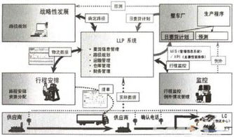 從產(chǎn)品供應(yīng)鏈管理走向信息化的價(jià)值網(wǎng)絡(luò)管理