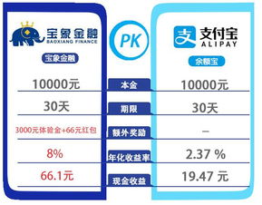 總感覺你的錢一花就沒了,是有原因的