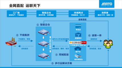 透過榮譽(yù)看安得物流全網(wǎng)直配能力提升_品牌信息_大眾網(wǎng)