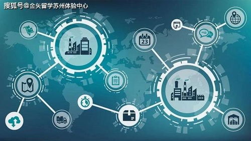 物流與供應鏈管理專業介紹以及相關熱門院校申請匯總