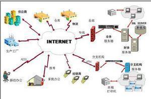 信息生命周期管理在供應鏈管理中的應用與價值