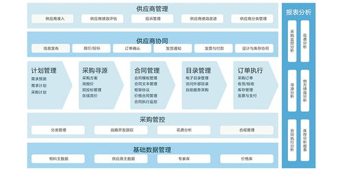 理解供應(yīng)鏈管理 核心概念與實(shí)踐意義