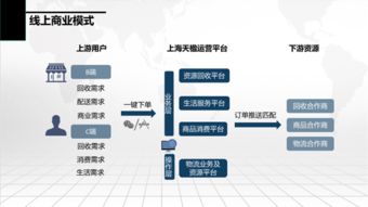 綠色逆向物流與可持續(xù)供應(yīng)鏈管理專題論壇 構(gòu)建未來供應(yīng)鏈的綠色路徑