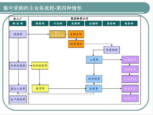發(fā)現(xiàn)一江蘇采購總監(jiān)，供應(yīng)鏈管理太強(qiáng)了，怪不得年薪60萬