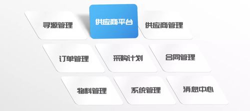 依托采云鏈與采云端，方正璞華入選億歐數(shù)字化采購產(chǎn)業(yè)圖譜供應(yīng)鏈管理領(lǐng)域