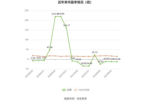 步森預(yù)計(jì)2023年虧損5000萬元至1億元，供應(yīng)鏈管理成關(guān)鍵挑戰(zhàn)