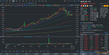 李寧開啟自營生產(chǎn)線，股價(jià)漲逾3%，供應(yīng)鏈管理成效顯著