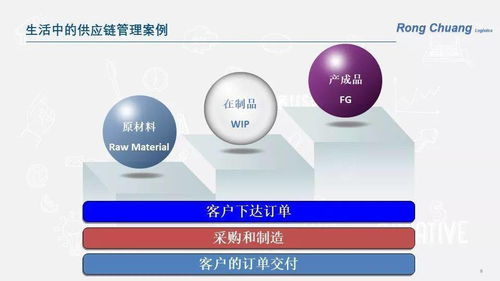 供應鏈管理 我們生活中的無形橋梁