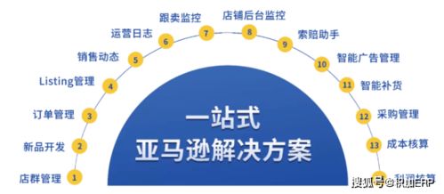 積加 美到不行的供應鏈管理解決方案